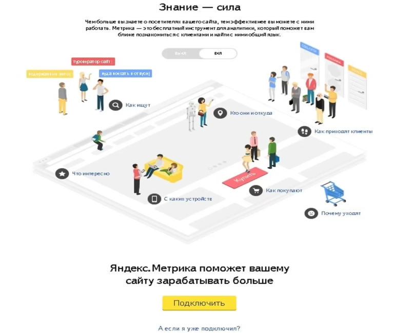 Подключение Яндекс Метрики 